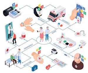vecteezy-senior-medical-emergency-flowchart-28706505-copie